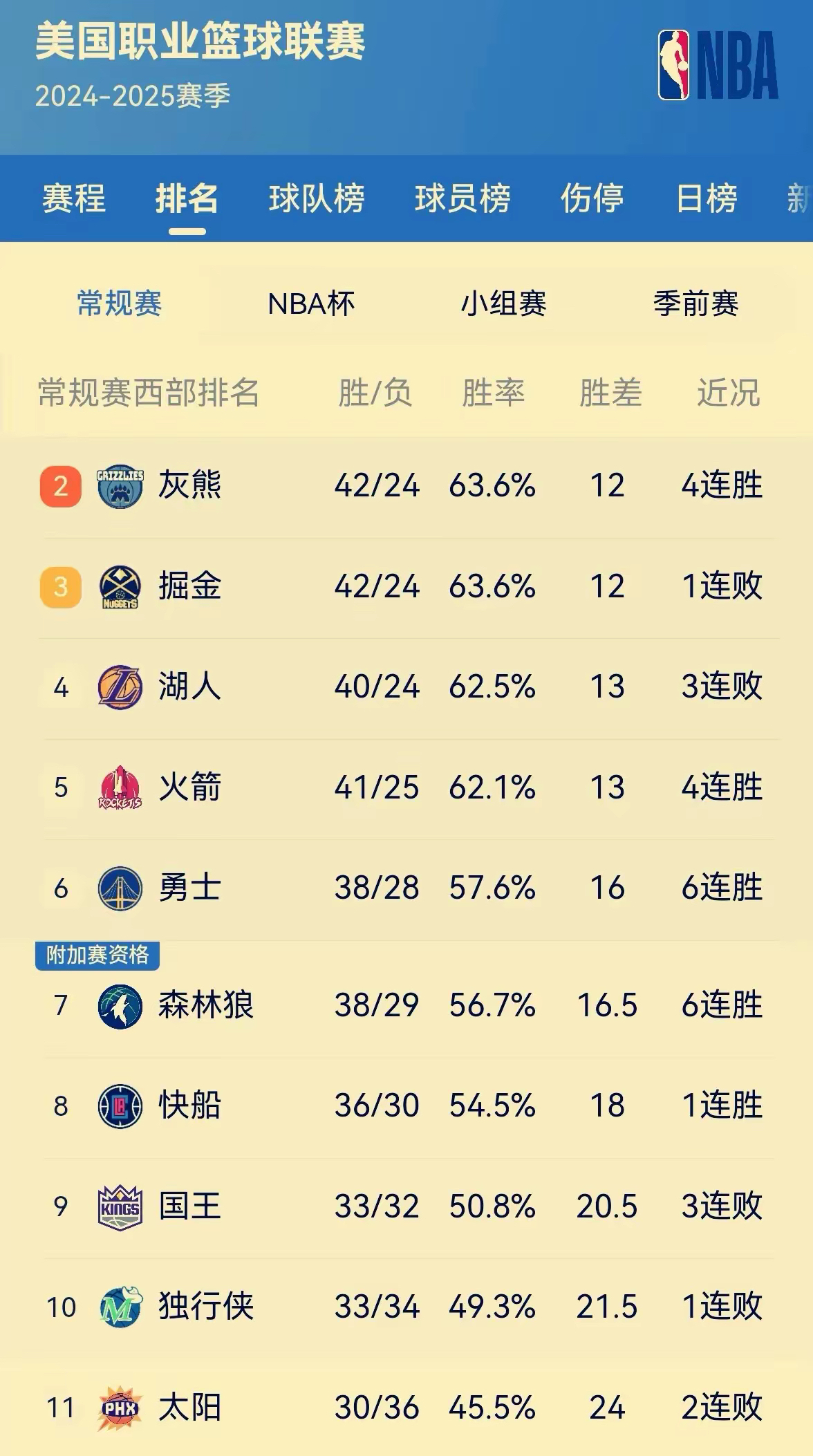 app下载-勇士王牌球员创赛季得分新高，媒体热捧，欢迎更新位置.-app下载